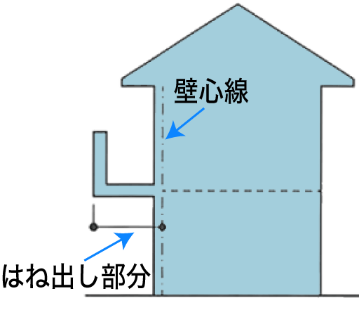 はね出し部分