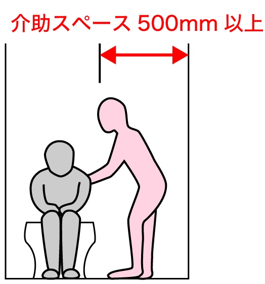 トイレ介助