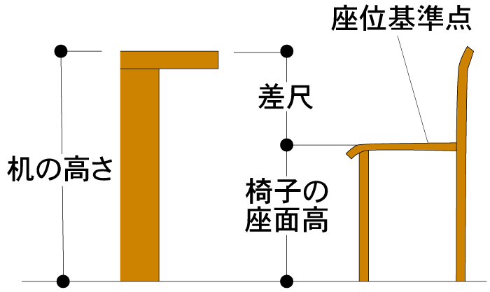 机の高さ