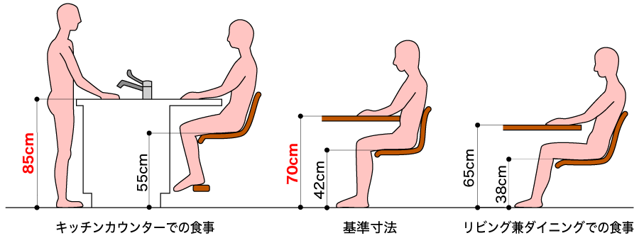 食事テーブルといすの寸法