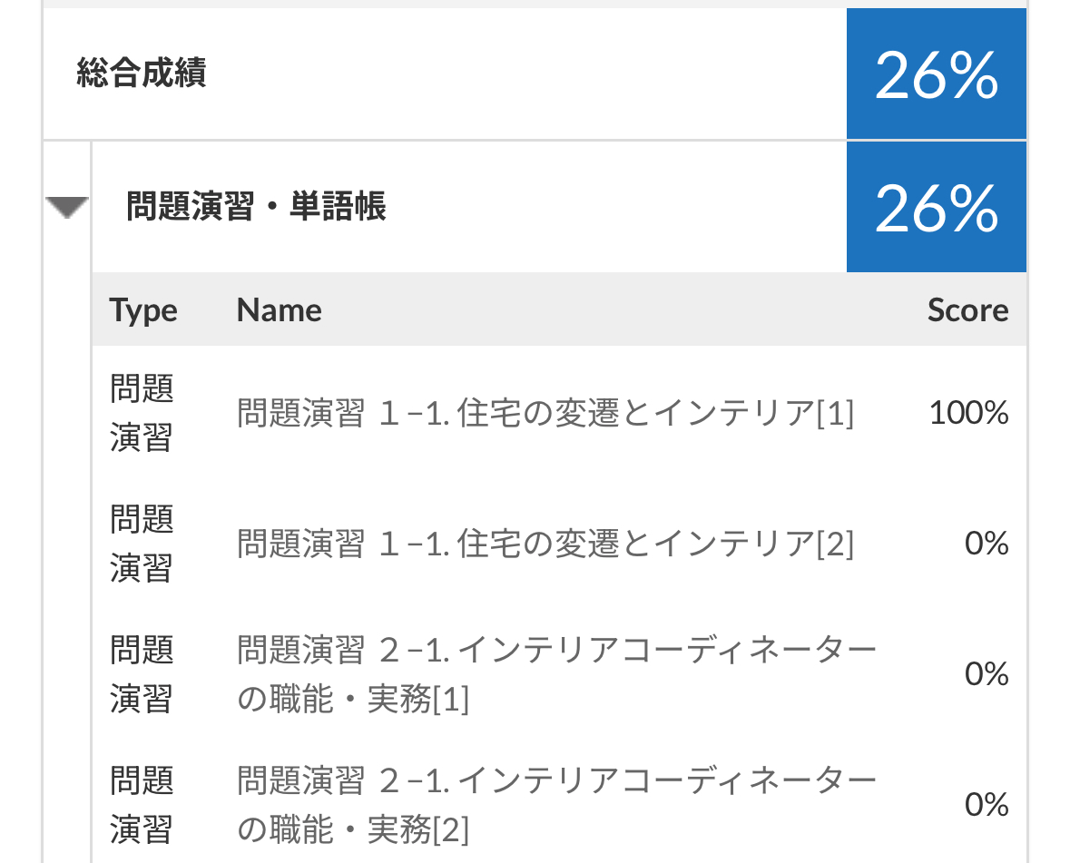 インテリアコーディネーター1次試験対策_勉強レポート